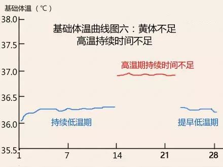 排卵期的症状有哪些