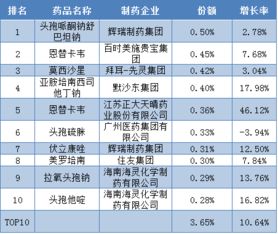 验血性激素六项需要抽几瓶