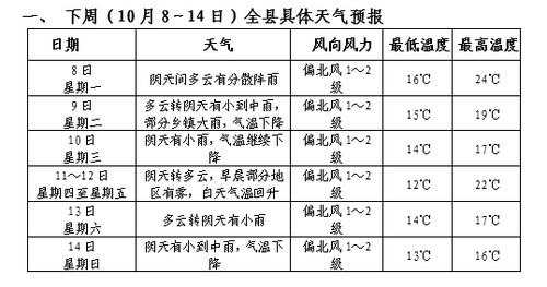 验血性激素六项需要抽几瓶