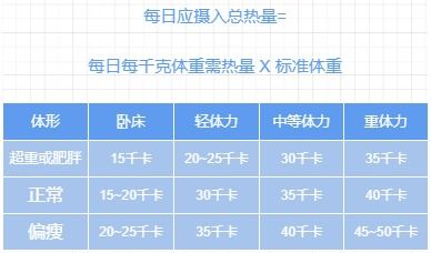 孕早期要在5个方面安排饮食吗