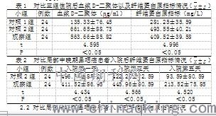 孕妇d二聚体正常值范围ng/ml