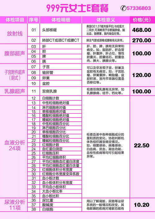 男性优生优育5项检查