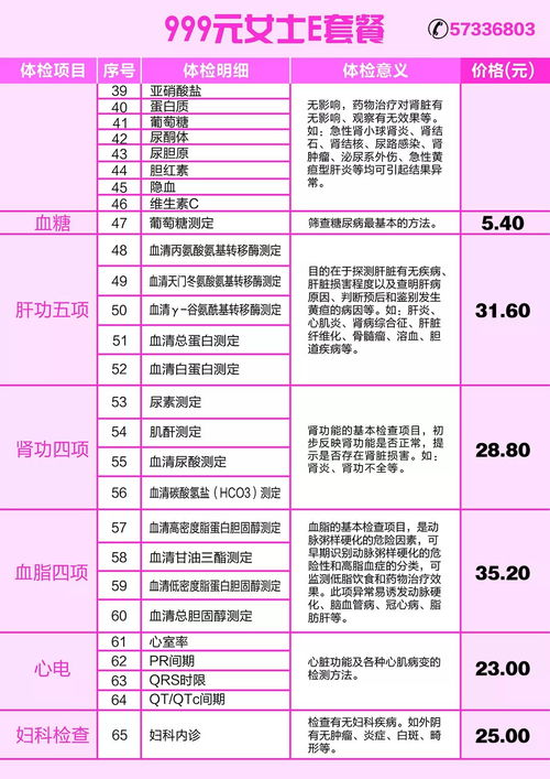 男性优生优育5项检查