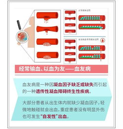 遗传病可以治疗吗