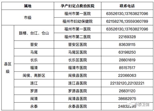 孕产妇的5类风险等级是