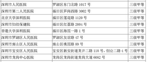 孕产妇的5类风险等级是