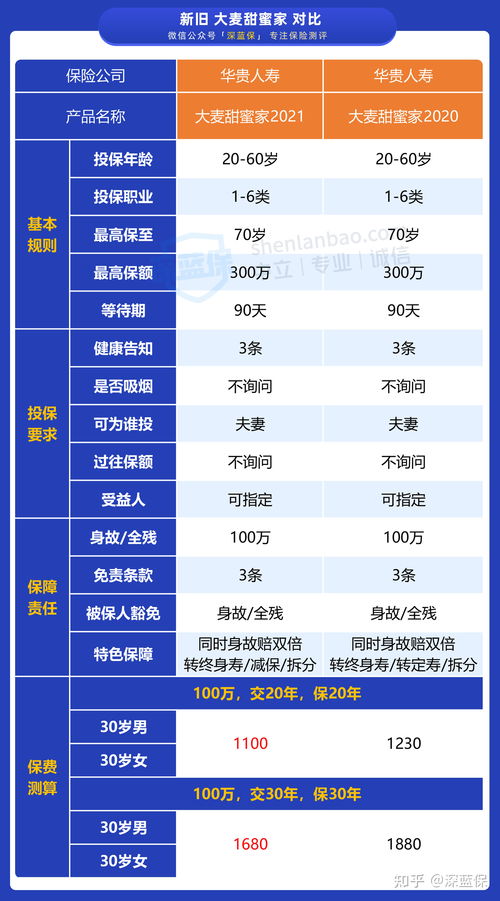 孕产妇的5类风险等级是