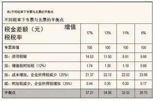 增值税专用发票真正过期，当做普通票入账怎么做账务处理