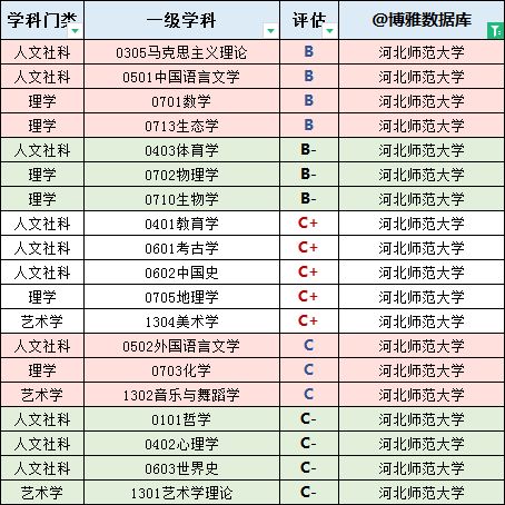 河北师范大学就业信息网站