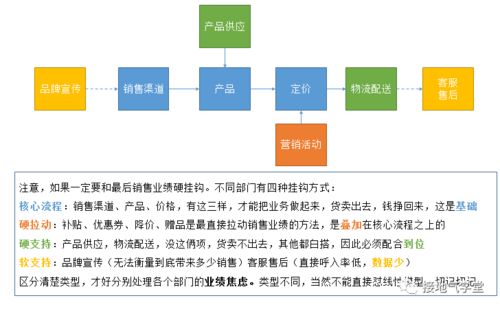 影响优生的因素有哪些