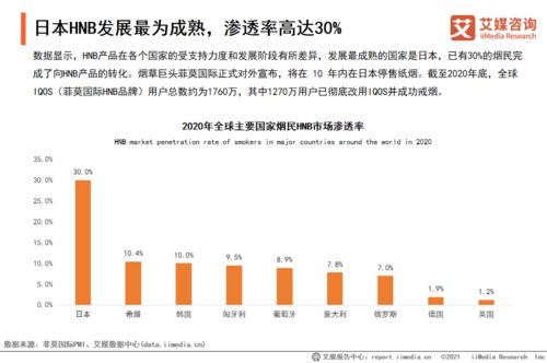 2021年销售语录