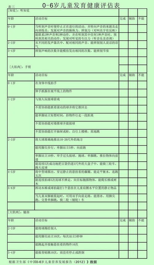 6岁女孩身高体重标准多少