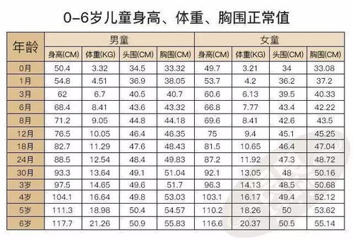 6岁女孩身高体重标准多少