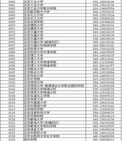 本溪高考报名网址查询