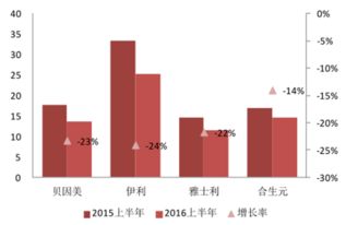 2013奶粉排行榜是怎样的？