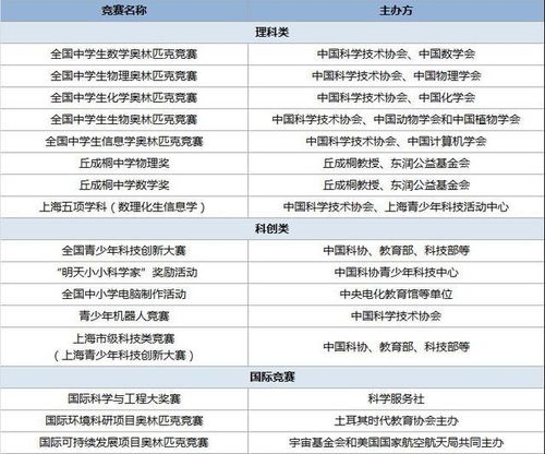 清华大学自主招生成绩查询官网