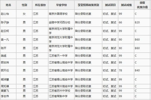 清华大学自主招生成绩查询官网