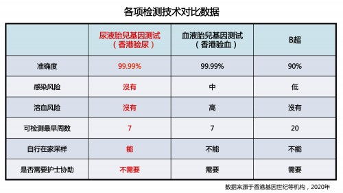 胎心监测看性别