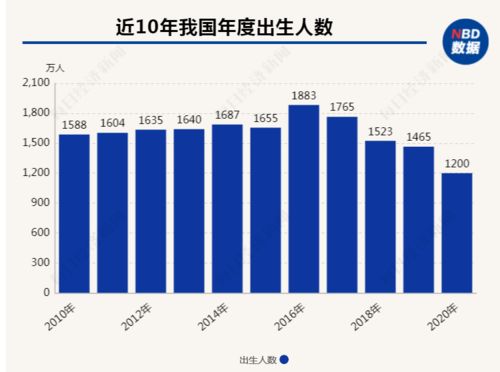 放开三胎能提高生育率吗?