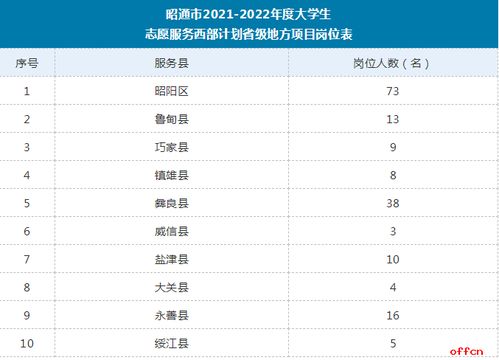 昭通人事考试网入口