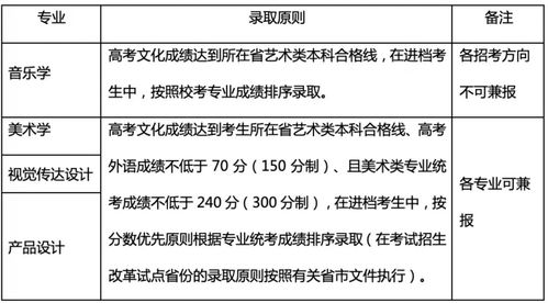 山东大学招生网官网