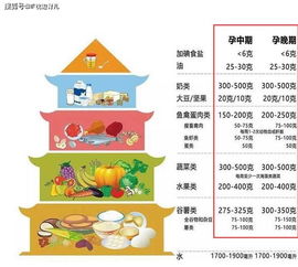 孕期妈妈饮食需要注意哪些