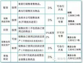 小规模纳税人开增值税专用发票是多少个点