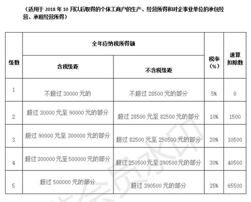 办个体工商户执照可以不交税且可开普票么？