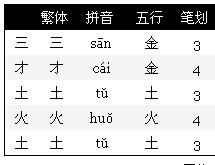 姓名的三才配置是什么