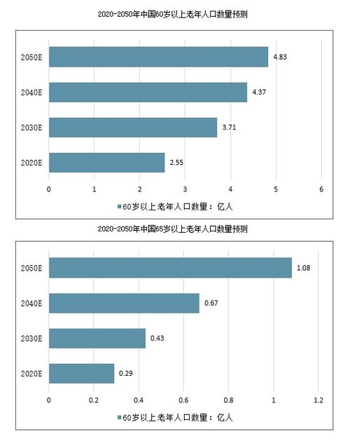 政策补贴下你会生二胎吗?