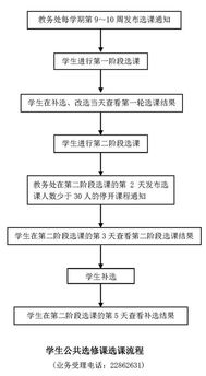 通过幼儿园的课程审议，幼儿能得到什么发展