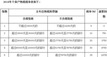 目前我国个人所得税征收标准？