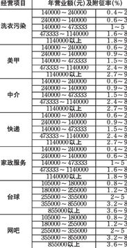 目前我国个人所得税征收标准？