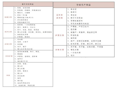 最全产检时间表