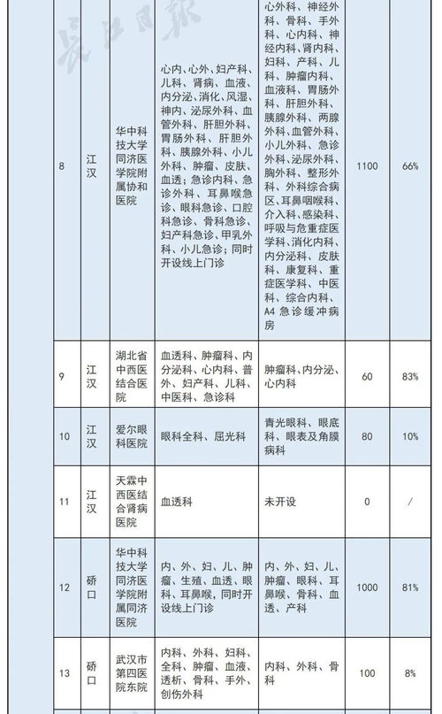 武汉男子医院排行榜？？？有谁知道的啊 ？？？