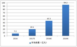 虚拟现实技术发展前沿