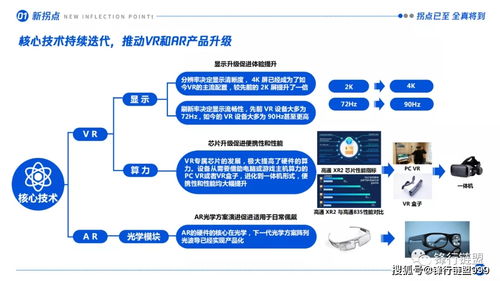 虚拟现实技术发展前沿