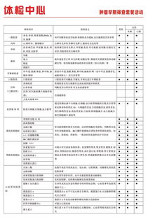 检查是否得肿瘤要多少钱？