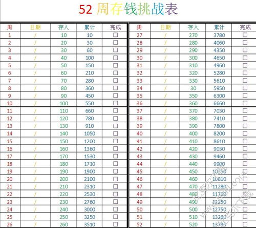 在excel把一年分成52周的公式是什么