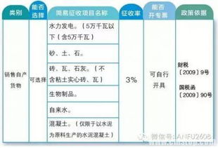 个体工商户可以开增值税专用发票么