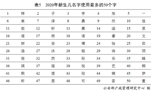 想给宝宝取名五行属火的名字，男宝宝