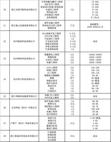 浙江理工大学就业信息网官网