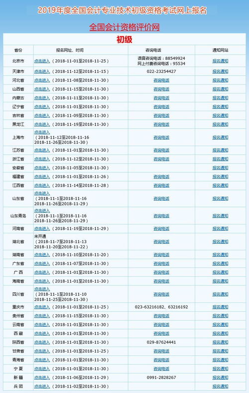 安徽初级会计职称报名网站