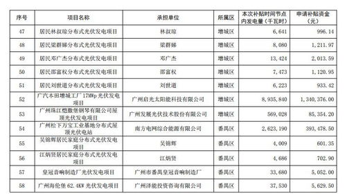 申请广州市生育保险需要什么资料