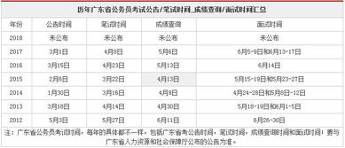 江门人事考试网上报名