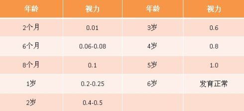 儿童远视多少可不戴镜