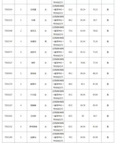 男性检查不孕不育要花多少钱