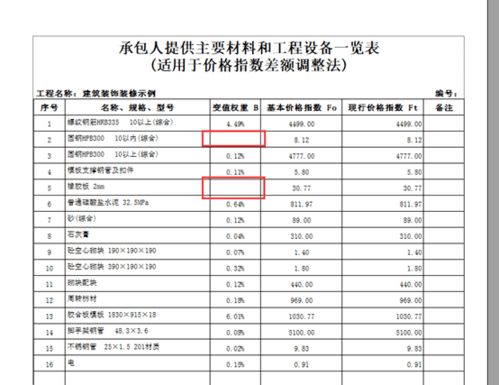 男性检查不孕不育要花多少钱