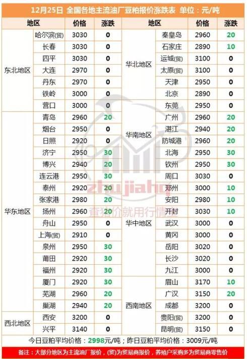 孕期70天胎儿胎心率应为多少