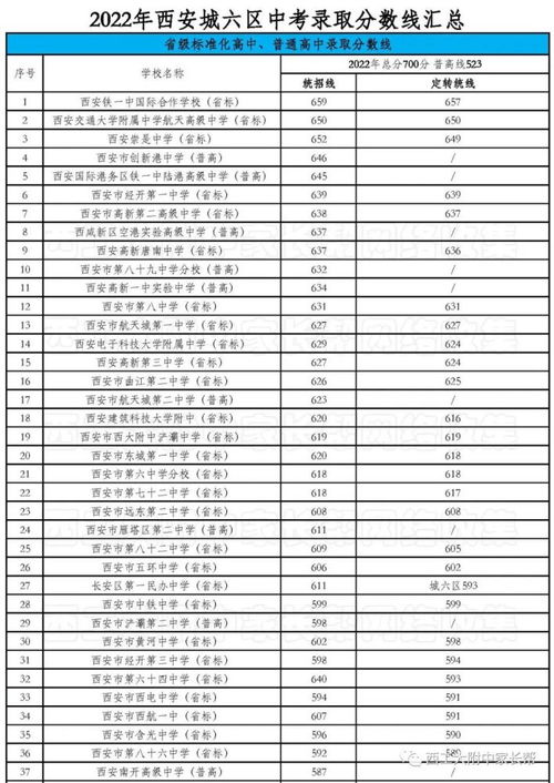 绵阳中学录取的分数线和要考的科目